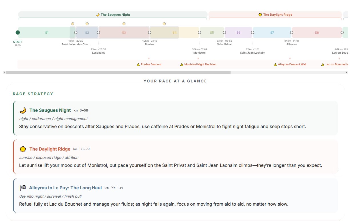 See your race at a glance.