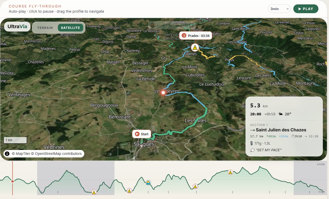 The track in 3D, with weather and gradient.
