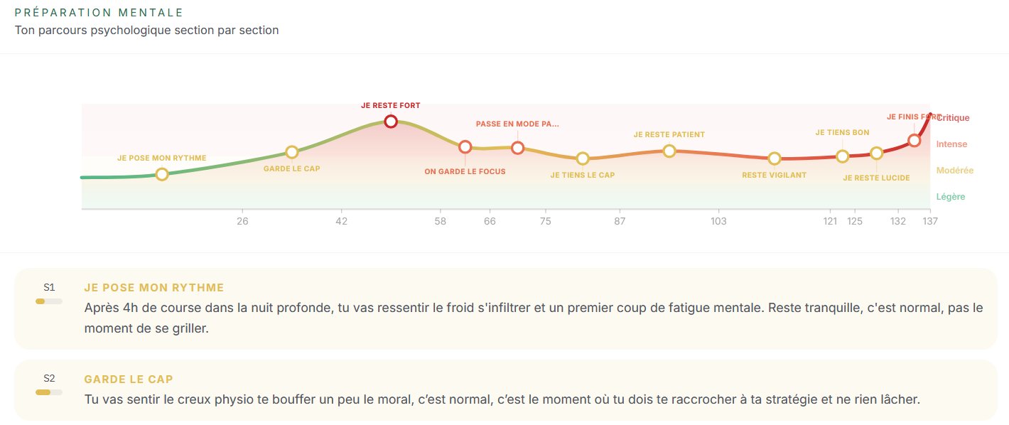 Un mantra par section, une courbe psychologique.
