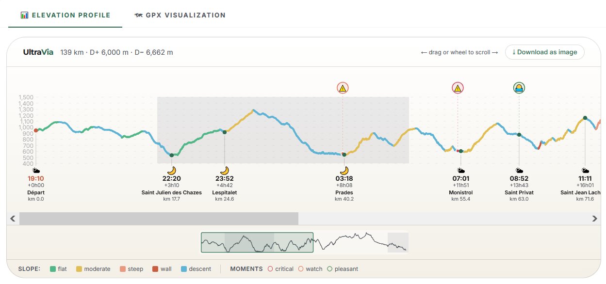 Your altitude profile, with your timing.